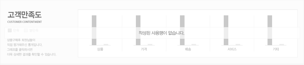 작성된 상품평이 없습니다